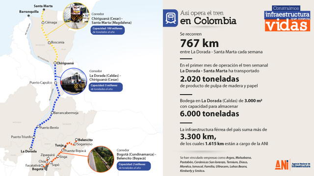 El corredor La Dorada-Chiriguaná recorre 767 km. Fotox: ANI