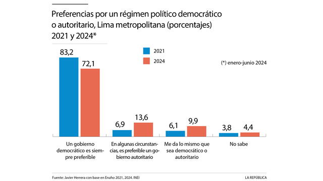 larepublica.pe