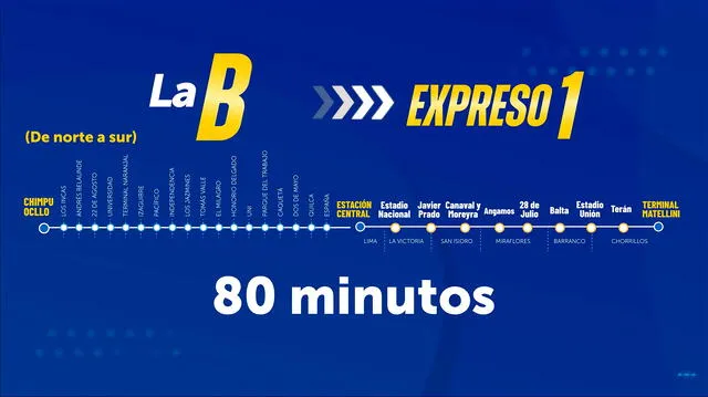 Ruta B del Metropolitano solo circulará hasta la Estación Central. Foto: ATU   