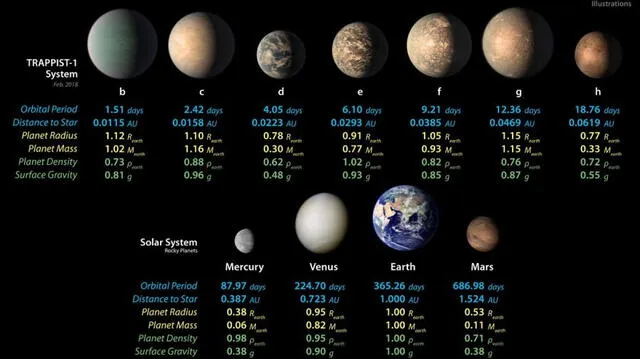  El fenómeno alcanzará su punto máximo entre las 21:30 y las 22:20 horas y se mantendrá visible durante un período de cuatro semanas. Foto: Perfil.    