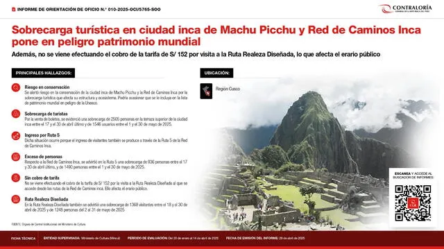  Irregularidades en el cobro de tarifas afectan los ingresos públicos en la Ruta Realeza Diseñada de Machu Picchu.<br>   