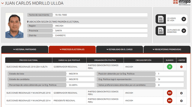  Juan Carlos Morillo Ulloa se encuentra afiliado a Somos Perú.   
