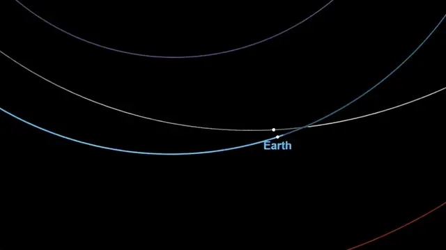  Simulación del paso de asteroide por la Tierra. Foto: Laboratorio de Astronomía Solar de la Academia de Ciencias de Rusia<br>    