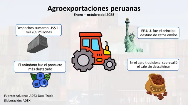 larepublica.pe larepublica.pe