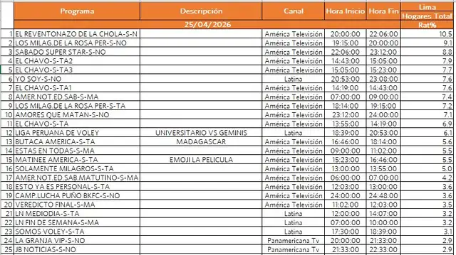 Rating del sábado 25 de abril. Foto: difusión.