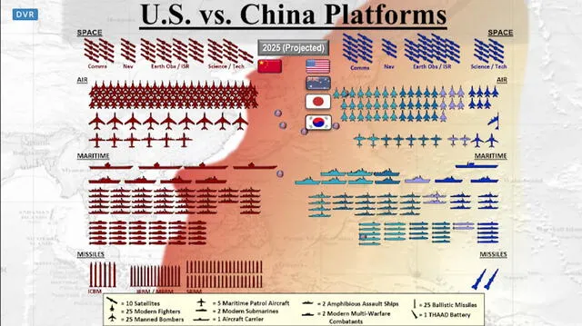 This visual comparison highlights the military platforms of China (left, in red) versus the U.S. and its Indo-Pacific allies (right, in blue), showcasing a growing arms race across space, air, maritime, and missile capabilities. Photo: DVR This visual comparison highlights the military platforms of China (left, in red) versus the U.S. and its Indo-Pacific allies (right, in blue), showcasing a growing arms race across space, air, maritime, and missile capabilities. Photo: DVR