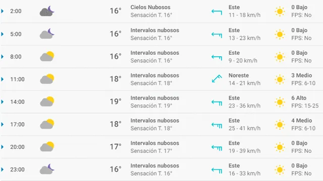 Pronóstico del tiempo en Santander hoy, martes 5 de mayo de 2020.