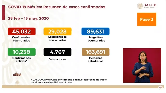 Resumen de casos confirmados de coronavirus en México. (Foto: Captura)