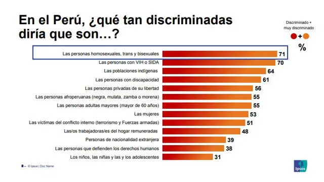 II Encuesta Nacional de Derechos Humanos: Población LGBT. Foto: Captura de pantalla