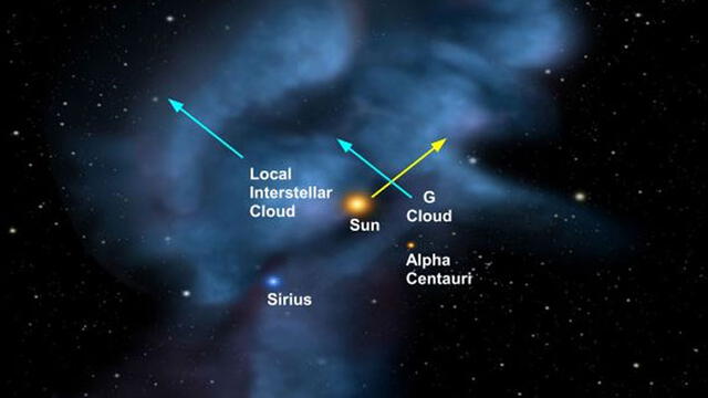 Ubicación del Sol en la Nube Interestelar Local. Fuente: NASA.