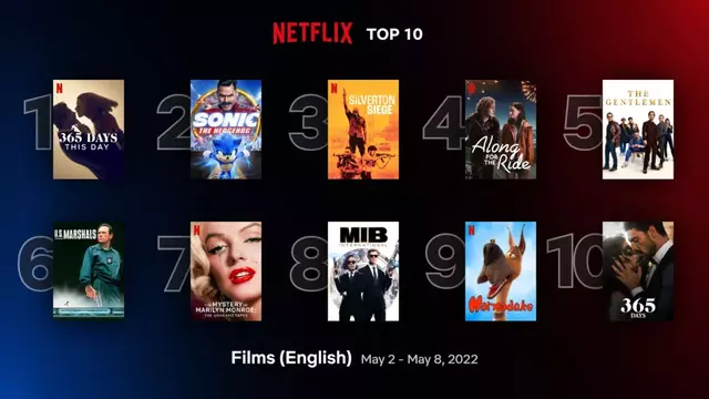 "365 días, parte 2" se posiciona como una de las películas más popualares de Netflix. Foto: Netflix