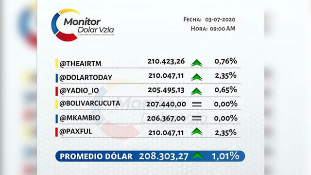 Monitor Dólar Vzla, 03/07/20. Instagram.