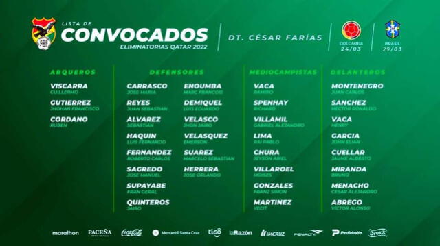 Convocados de la selección boliviana. Foto: Twitter Federación Boliviana de Fútbol