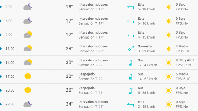 Pronóstico del tiempo en Granada hoy, lunes 4 de mayo de 2020.