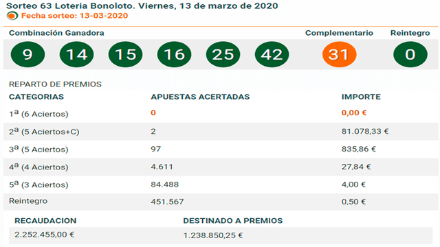 Sorteo Bonoloto - viernes 13 de marzo de 2020.