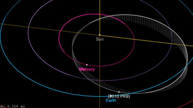 La imagen muestra la posición actual del asteroide 2010 PK9. Foto: NASA.