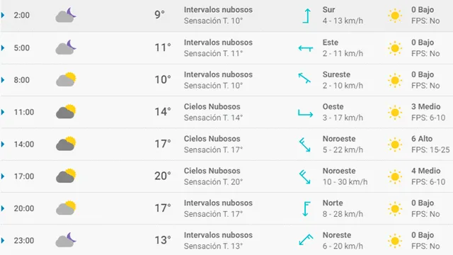 Pronóstico del tiempo en Granada hoy, jueves 30 de abril de 2020.