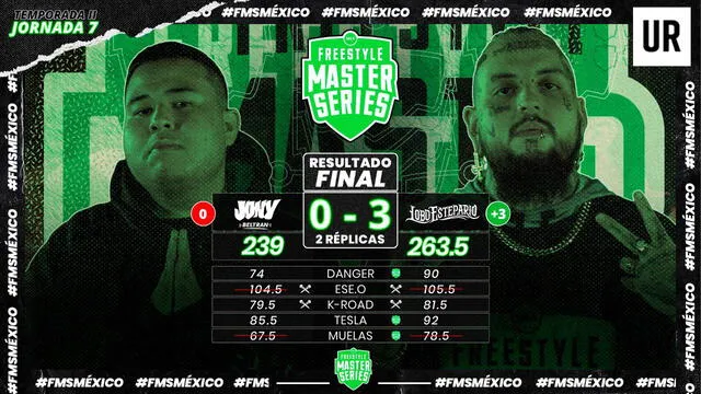 FMS México: Resultado duelo Beltrán vs. Lobo