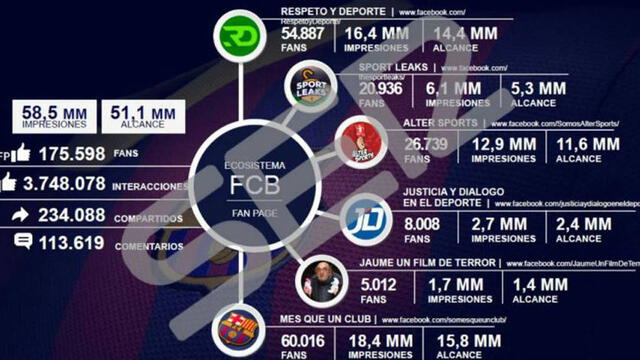 Relación entre el FC Barcelona y las empresas. Foto: Cadena SER