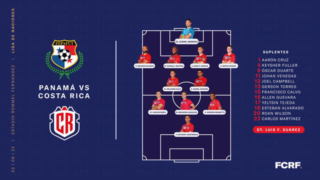 Panamá vs. Costa Rica: alineación confirmada de Costa Rica. Foto: Costa Rica