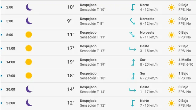 Pronóstico del tiempo Málaga hoy lunes 24 de febrero de 2020.