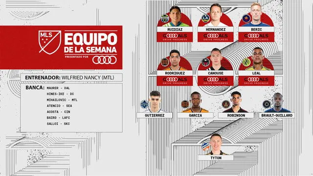 Ruidíaz aparece en el once ideal de la primera fecha de la MLS junto con el mexicano Chicharito Hernández. Foto: twitter MLS