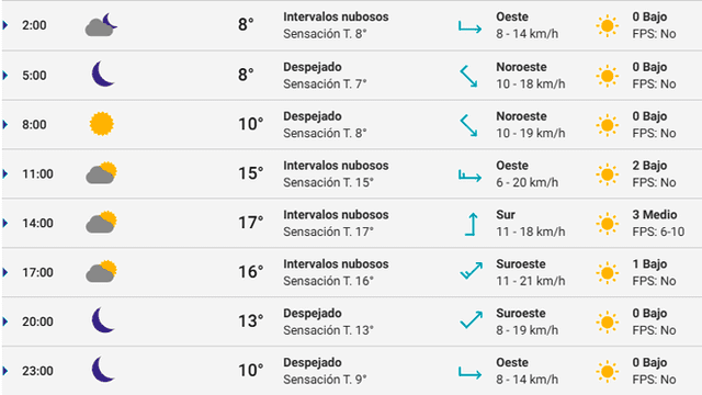 Pronóstico del tiempo Barcelona hoy lunes 24 de febrero de 2020.