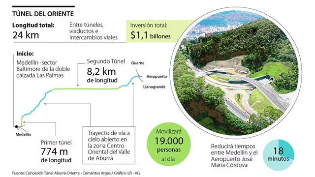 Así se ve desde adentro el túnel de carretera más largo de Latinoamérica inaugurado en Colombia [VIDEO]
