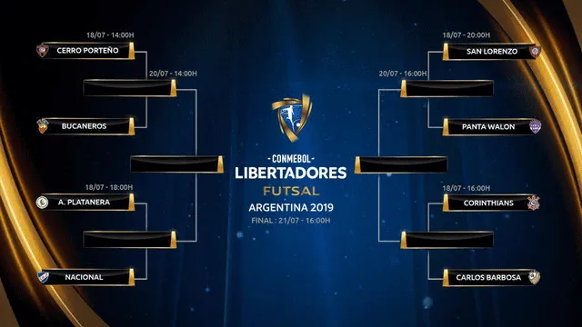 Copa Libertadores de Futsal: Resultados