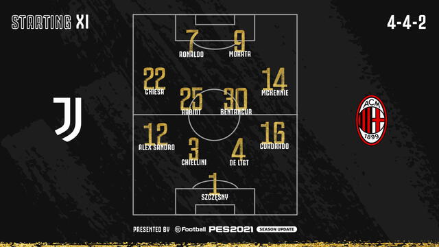 Equipo titular de la Vecchia. Foto: Juventus