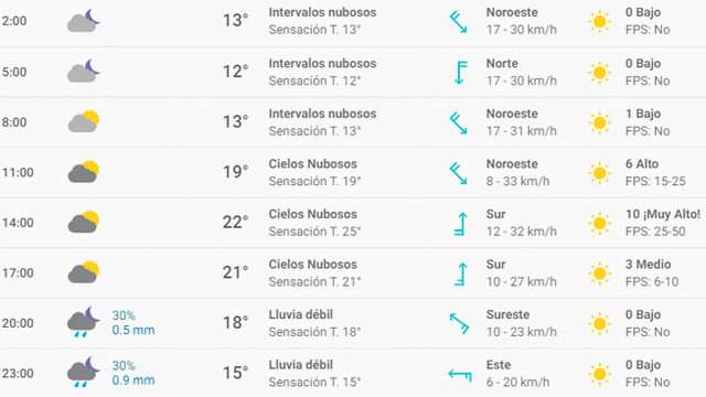 Clima en México: Puebla hoy, miércoles 9 de octubre de 2019