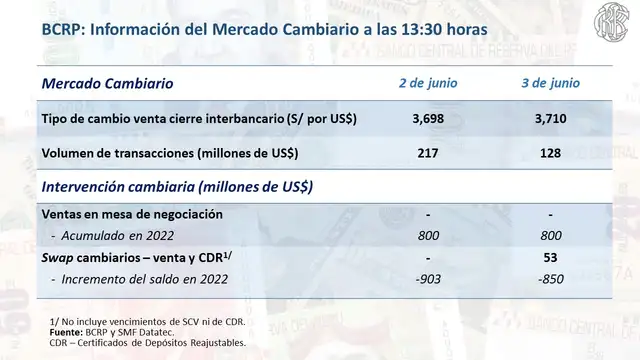 Dolar El Banco Central de Reserva del Perú