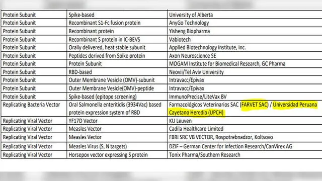 Lista de vacunas contra la COVID-19. Créditos: OMS.