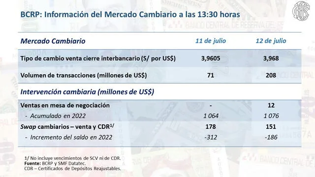 cierre del dólar según bcrp 12 de julio