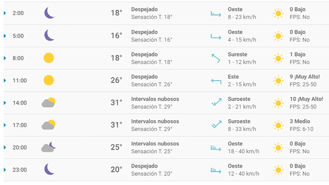 Clima en MX viernes 13 de marzo 2020