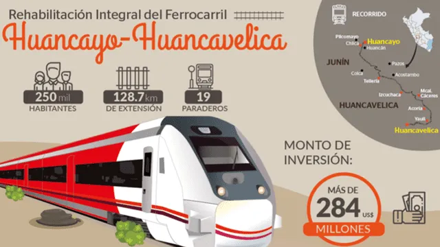 Modernización de Ferrocarril Huancayo-Huancavelica dinamizará el potencial turístico y comercial de la zona. Foto: MTC