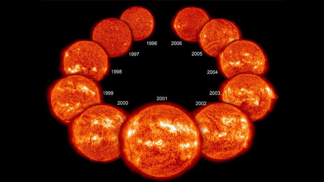 En el ciclo solar de 1996 al 2006, nuestra estrella alcanzó su actividad máxima en 2001. Fuente: NASA.