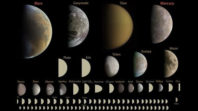 Algunas lunas de nuestro sistema solar comparadas con Marte, Mercurio y Plutón.