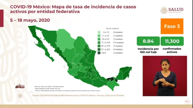 Tasa de incidencia de casos activos de COVID-19 por entidad federativa en México. (Foto: Captura)