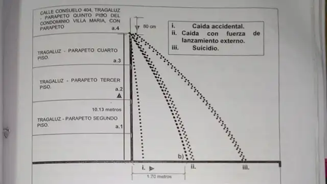 Policía sentenciado a 6 años de cárcel por arrojar a cuñado del quinto piso