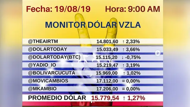 Dolar Monitor 19/09/19. Instagram.