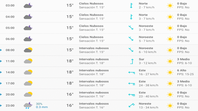 Pronóstico del tiempo en Alicante hoy, martes 14 de abril de 2020.