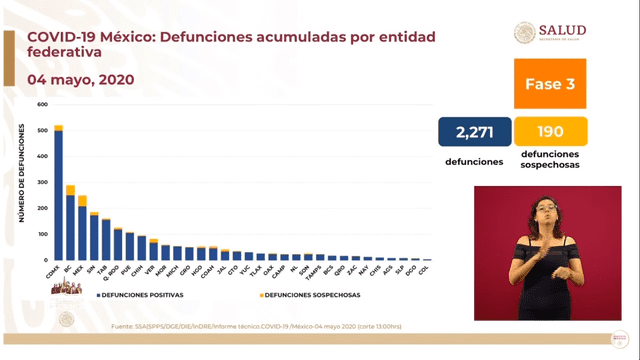 Defunciones acumuladas por entidades federativas en México. (Foto: Captura)