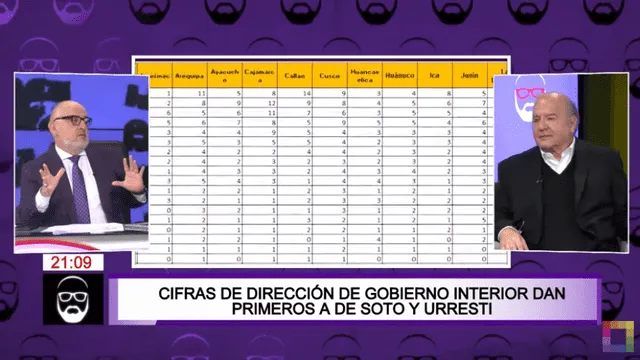 Hernando de Soto difundió la encuesta negada en programa de televisión. Foto: captura Willax