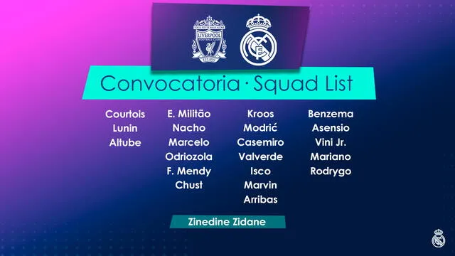 Lista de convocados. Foto: Real Madrid