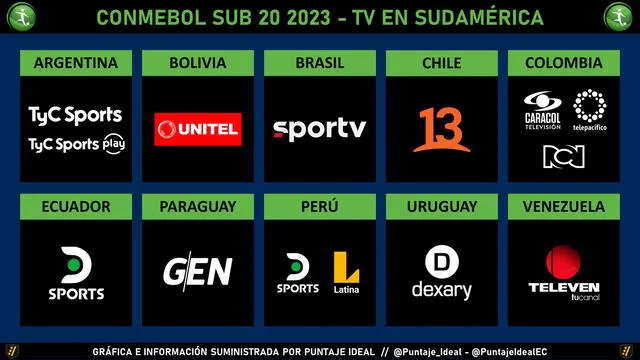 Revisa los canales que pasarán el Sudamericano Sub-20. Foto: Puntaje Ideal