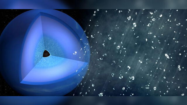 Izquierda: Interior de Neptuno. Derecha: representación de la lluvia de diamantes. Crédito: SLAC.