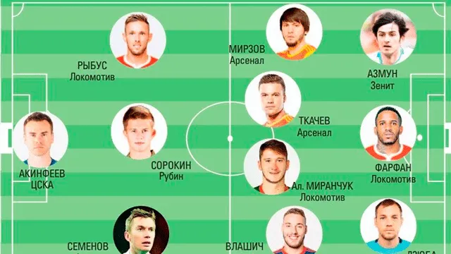 Jefferson Farfán es elegido el mejor jugador de la fecha en Rusia