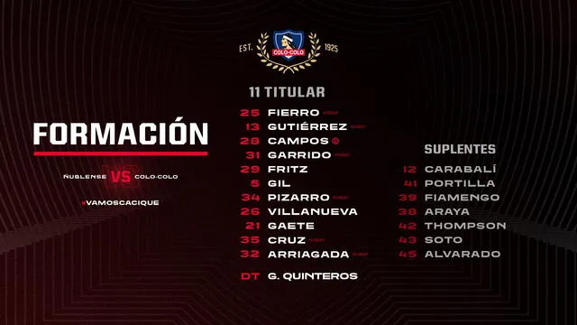 Formación del Cacique. Foto: Colo Colo/Twitter