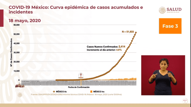 Curva epidémica de casos coronavirus en México. (Foto: Captura)